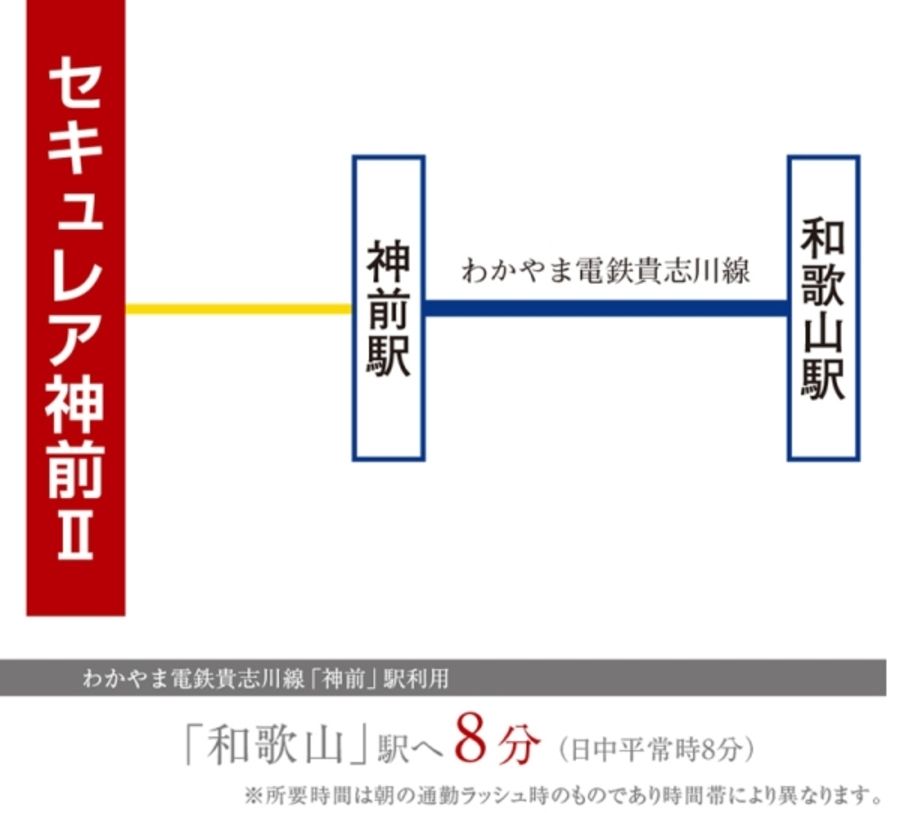セキュレア神前II　(分譲住宅)