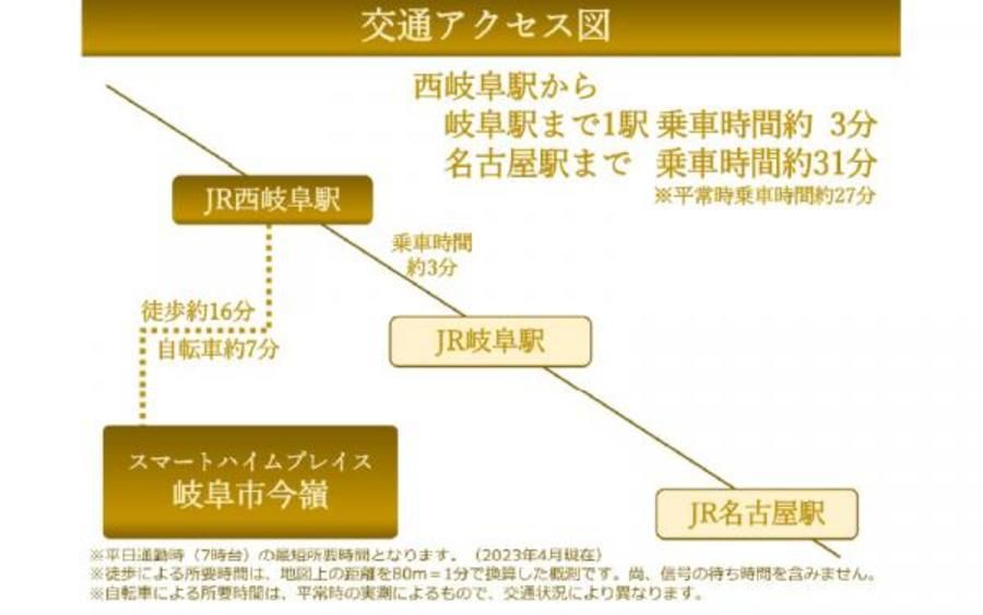 スマートハイムプレイス岐阜市今嶺