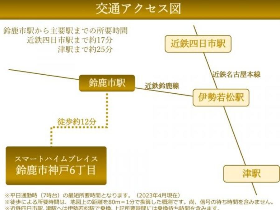 スマートハイムプレイス鈴鹿市神戸6丁目