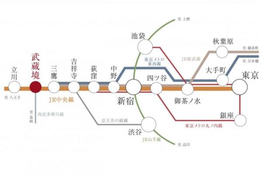 スマートハイムシティ三鷹市深大寺II