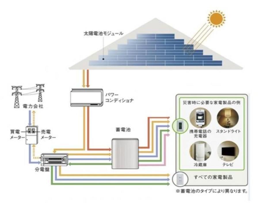 【ミサワホーム】アシタテラス四郷