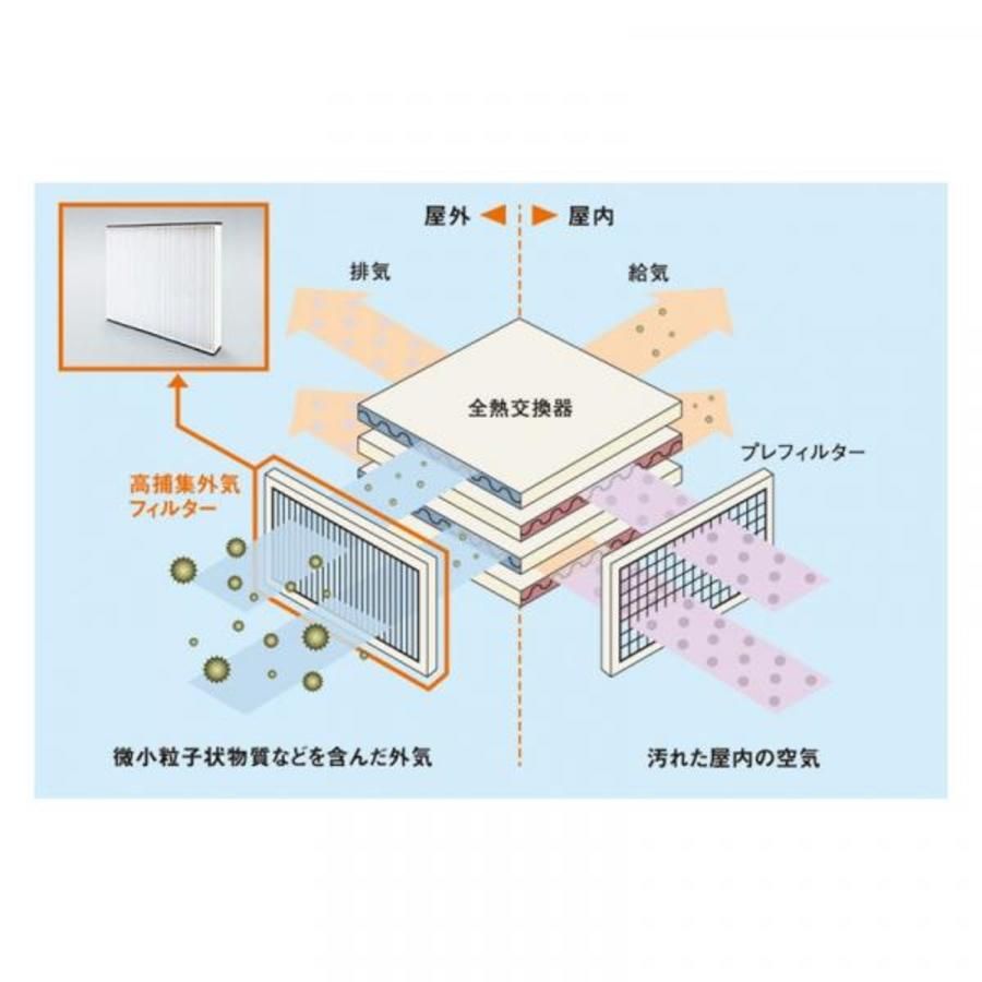 【ミサワホーム】アシタテラス四郷