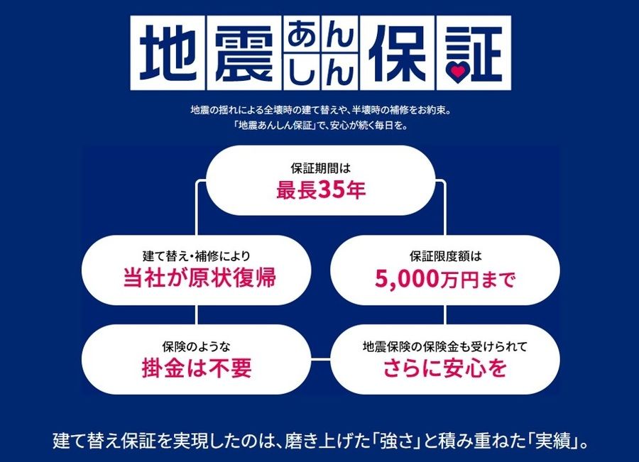 パークナードテラス伊奈駅東（建築条件付）