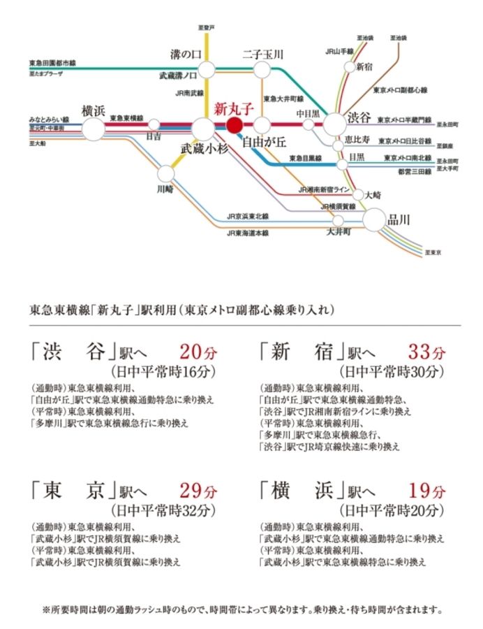 セキュレア小杉陣屋町1丁目　(建築条件付宅地分譲)