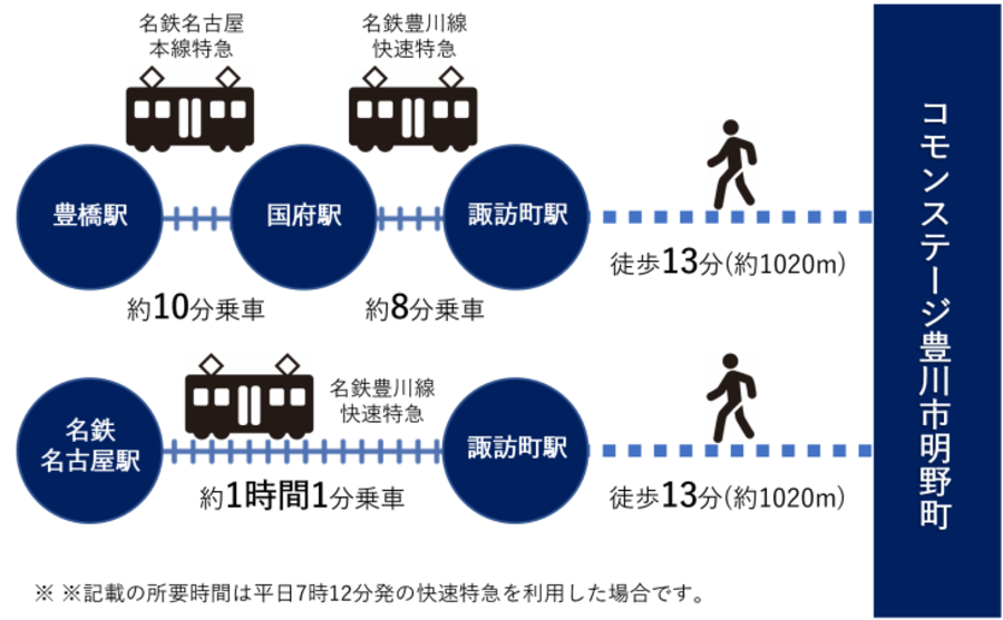 コモンステージ豊川市明野町