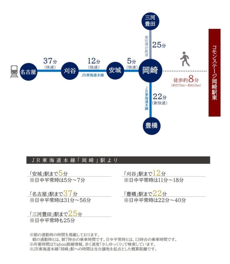コモンステージ岡崎駅東
