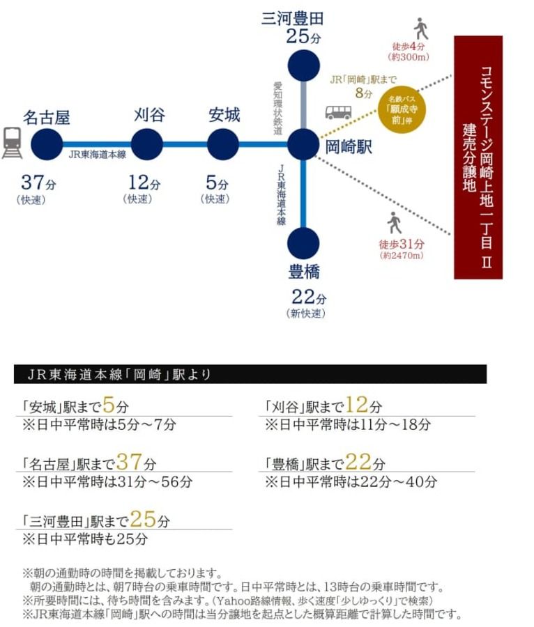 【建売】コモンステージ岡崎上地一丁目Ⅱ