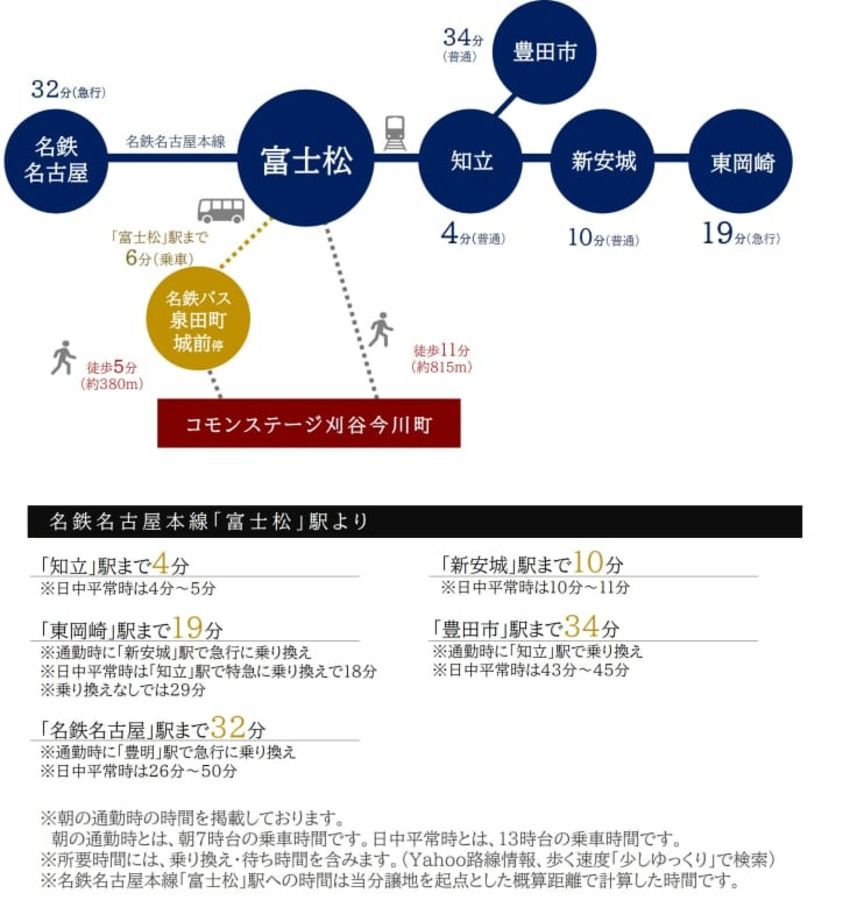【建売】コモンステージ刈谷今川町