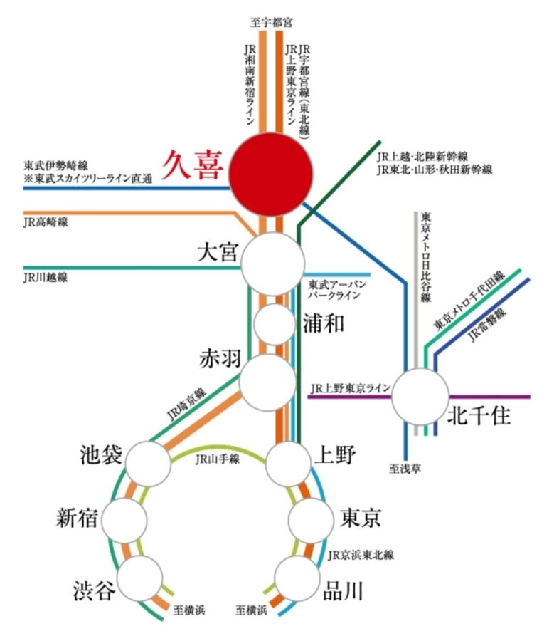 セキュレア久喜本町7丁目　(建築条件付宅地分譲)