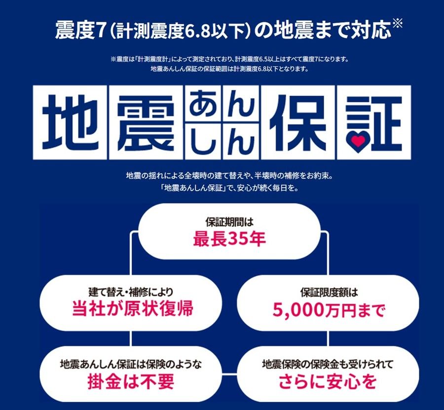 トリヴェール和泉はつが野メグリエシティ・メグリエコート（建築条件付）