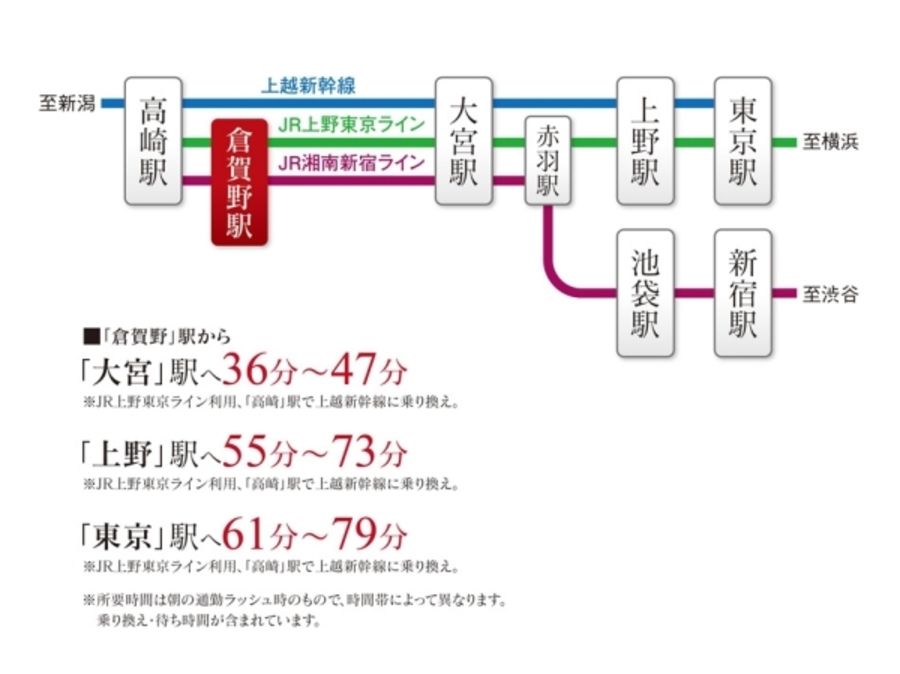 セキュレア中居町三丁目　(建築条件付宅地分譲)