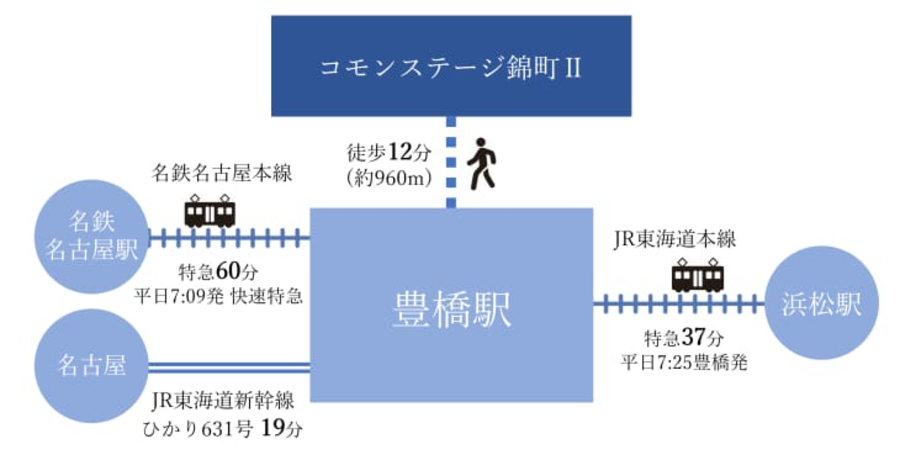 コモンステージ錦町Ⅱ