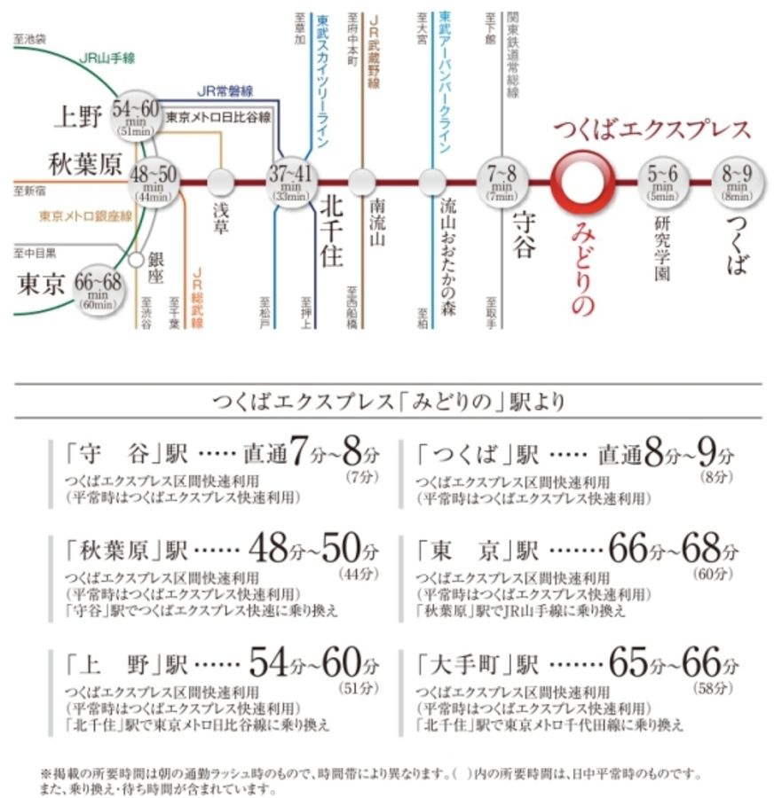 セキュレアつくば陣場II　(分譲住宅)