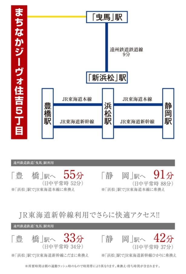 まちなかジーヴォ住吉5丁目(分譲住宅)