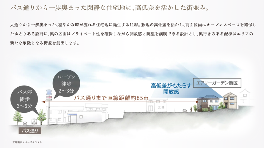 トヨタホーム UNITED GARDEN