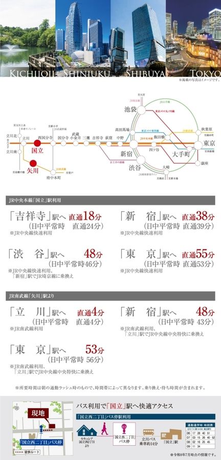 セキュレア国立西2丁目　(分譲住宅)
