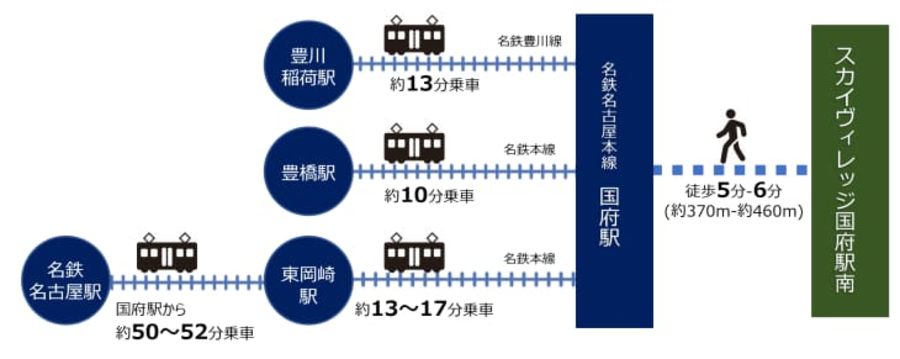 スカイヴィレッジ国府駅南