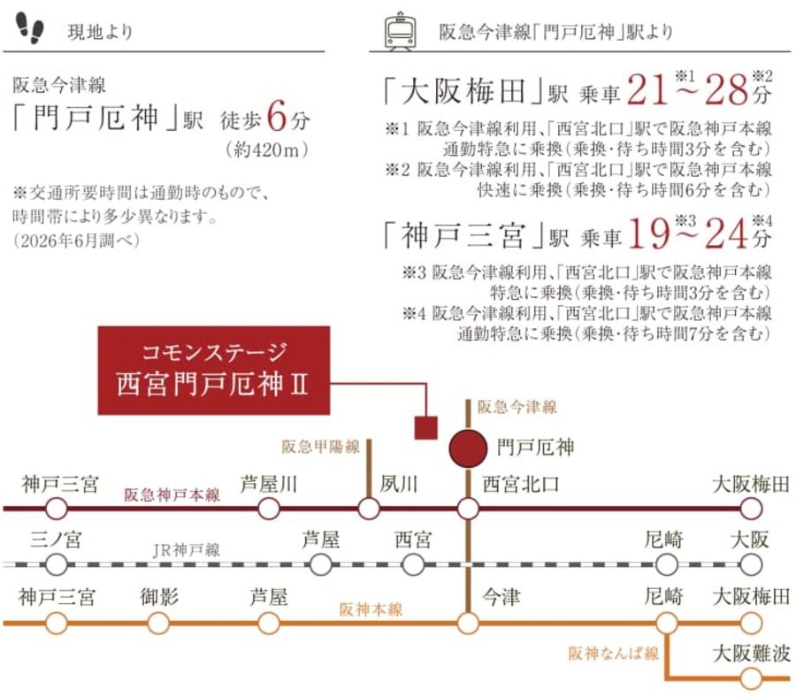 コモンステージ西宮門戸厄神Ⅱ