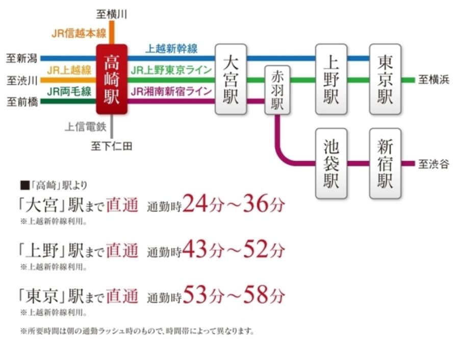 セキュレア棟高町　(建築条件付宅地分譲)