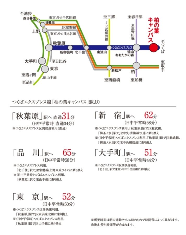 セキュレア柏花野井　(建築条件付宅地分譲)