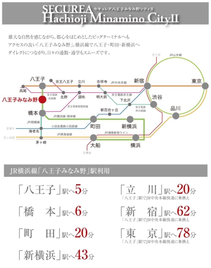 セキュレア八王子みなみ野シティII(分譲住宅)