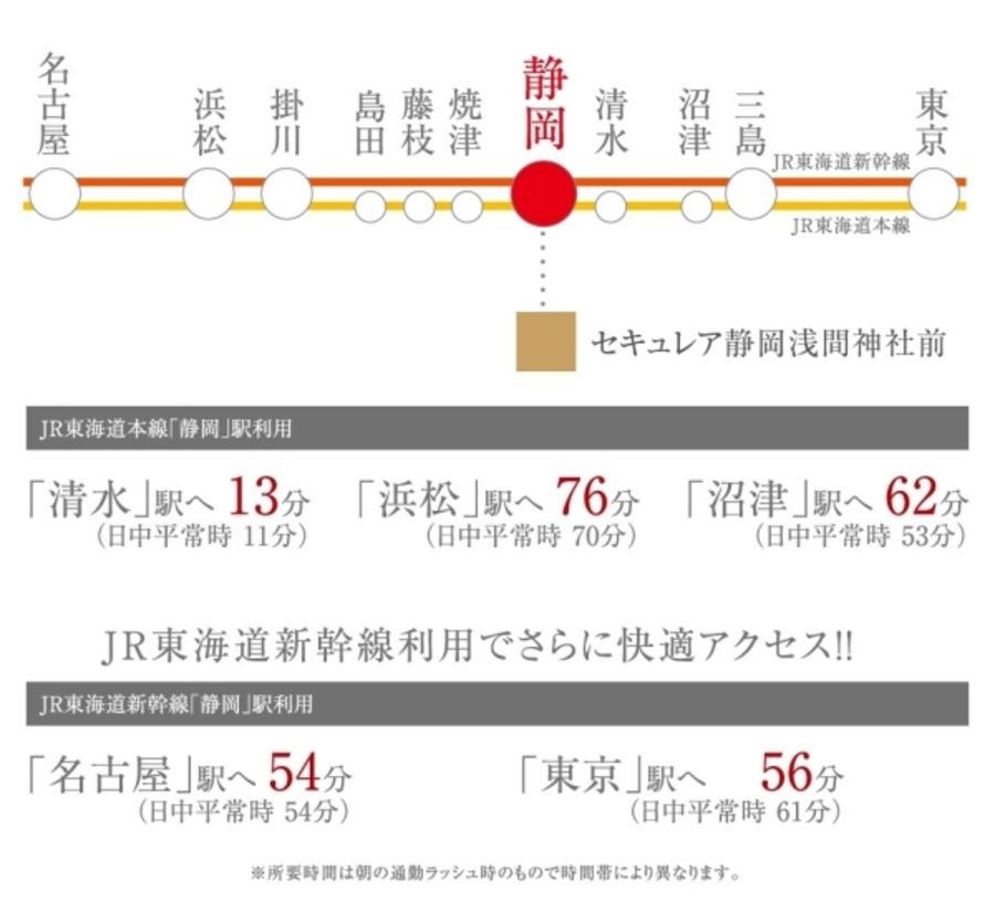 セキュレア静岡浅間神社前(分譲住宅)