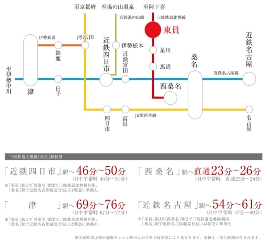 みえきタウン六把野新田II(建築条件付宅地分譲)