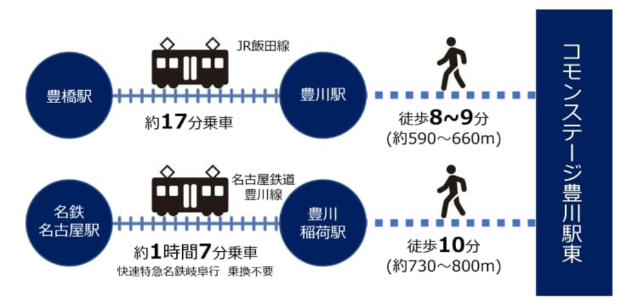 コモンステージ豊川駅東