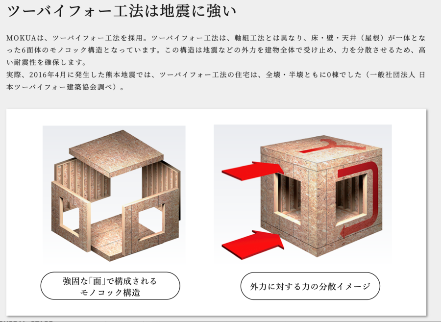 トヨタホーム川口西青木　プレミアデイズ