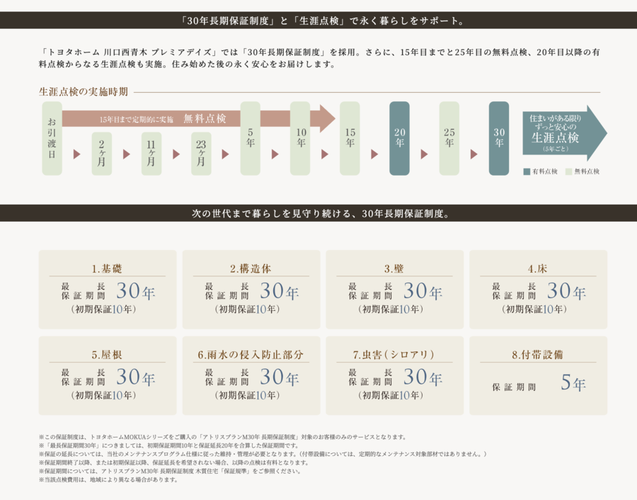 トヨタホーム川口西青木　プレミアデイズ