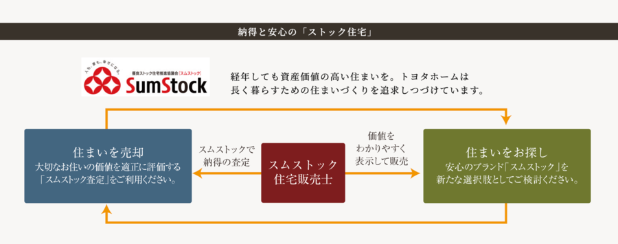 トヨタホーム川口西青木　プレミアデイズ