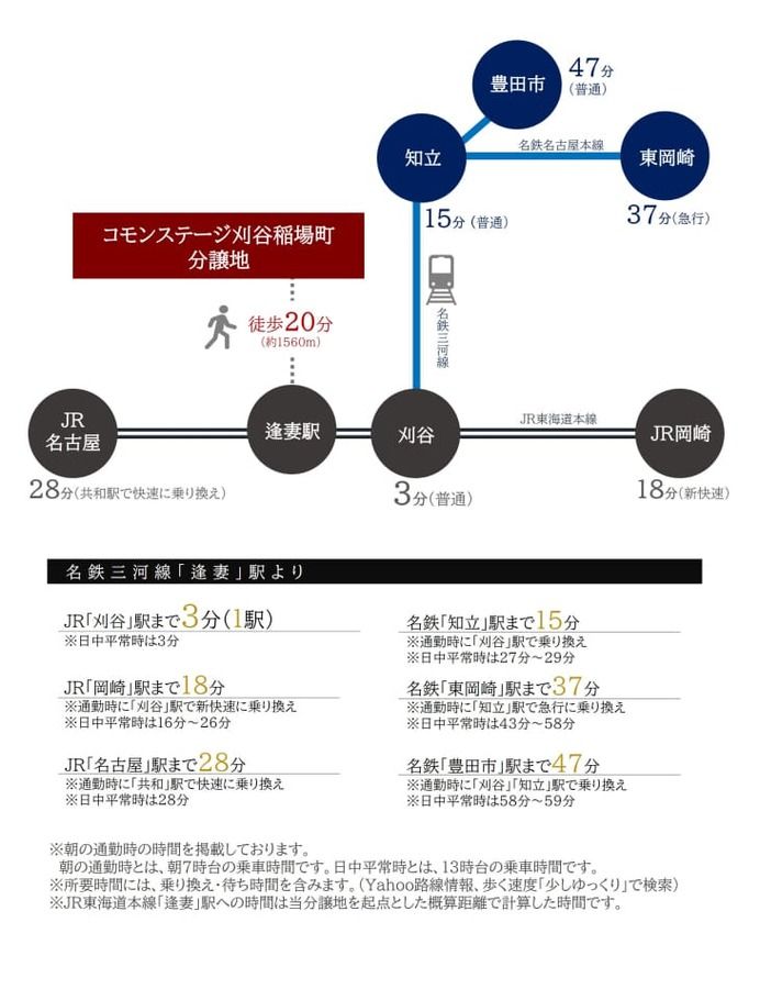 コモンステージ刈谷稲場町