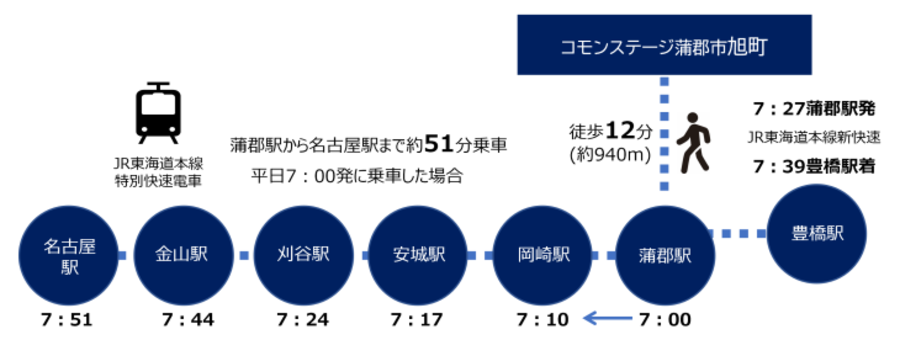 コモンステージ蒲郡市旭町