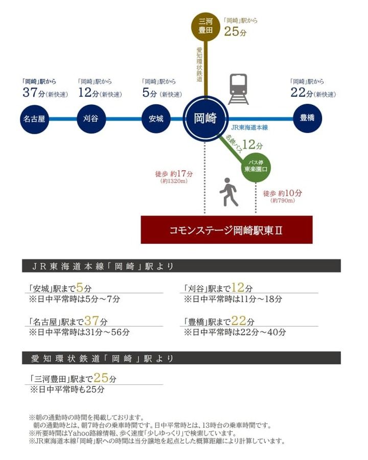 コモンステージ岡崎駅東Ⅱ
