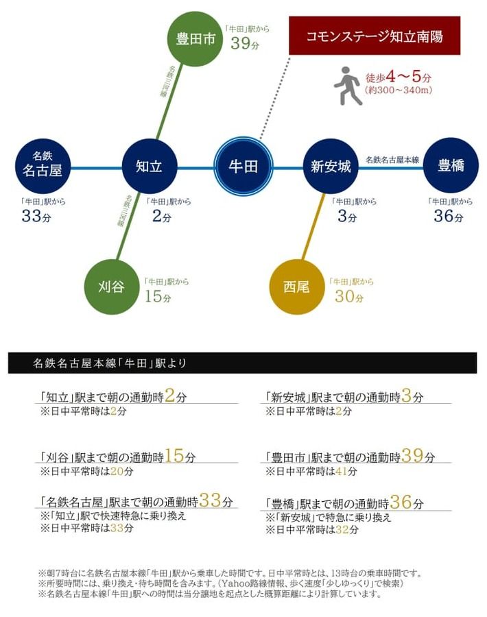 コモンステージ知立南陽