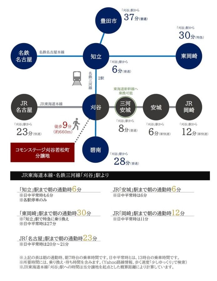 コモンステージ刈谷若松町