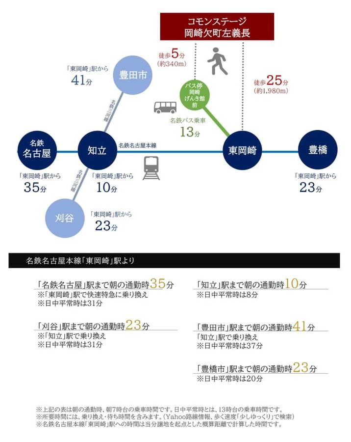 コモンステージ岡崎欠町左義長