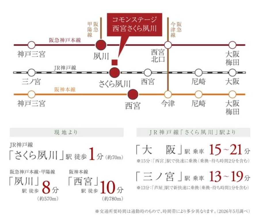 コモンステージ西宮さくら夙川