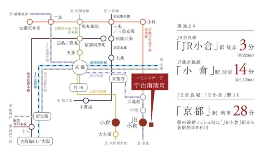 コモンステージ宇治南陵町