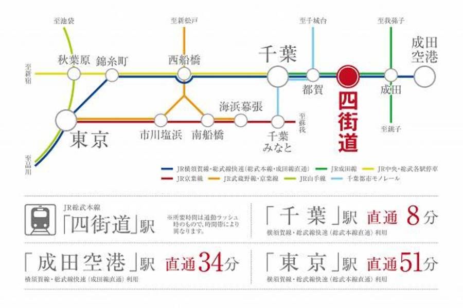 スマートハイムプレイス四街道大日