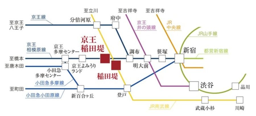 コモンステージ稲田堤【分譲住宅】