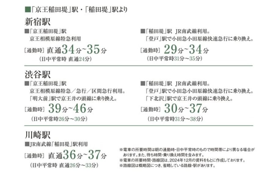 コモンステージ稲田堤【分譲住宅】
