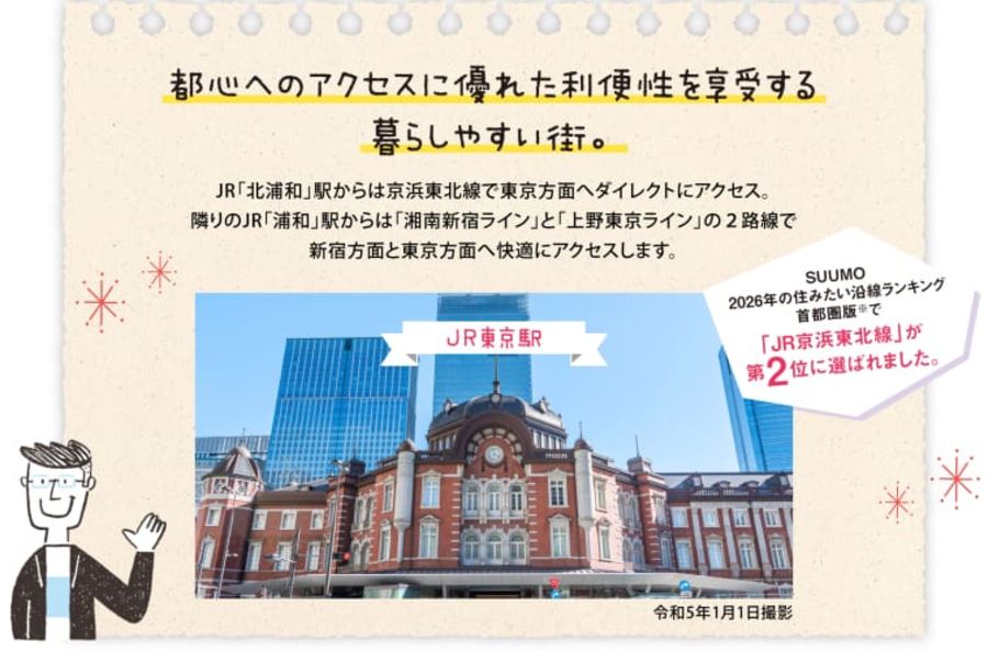 コモンステージ浦和三室