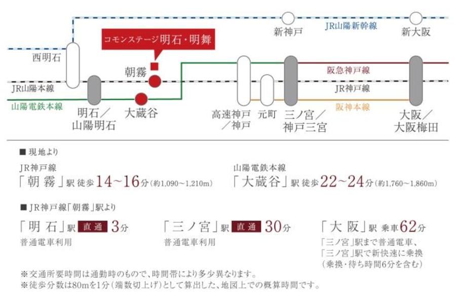 コモンステージ明石・明舞