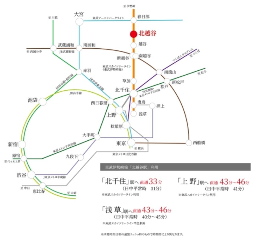 セキュレア北越谷I　(分譲住宅)
