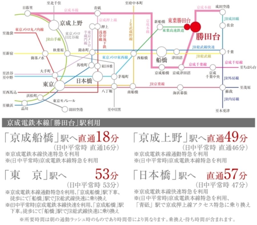 セキュレア勝田台1丁目　(建築条件付宅地分譲)