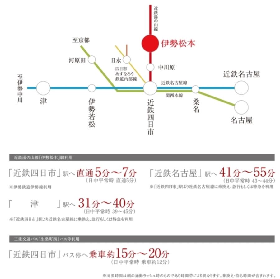 見晴らしの街 尾平 (分譲住宅)