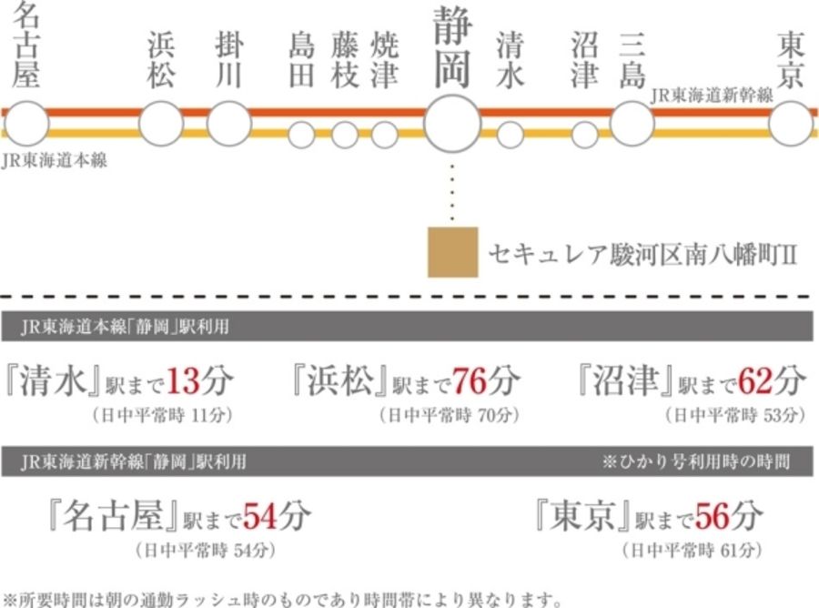 セキュレア駿河区南八幡町II 　第2期(分譲住宅)