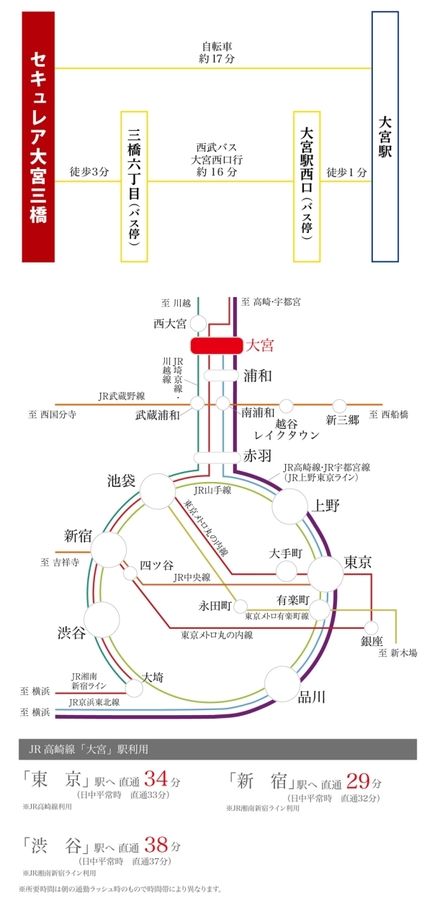 セキュレア大宮三橋　(分譲住宅)