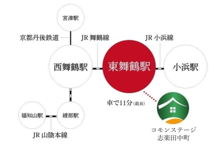 コモンステージ志楽田中町
